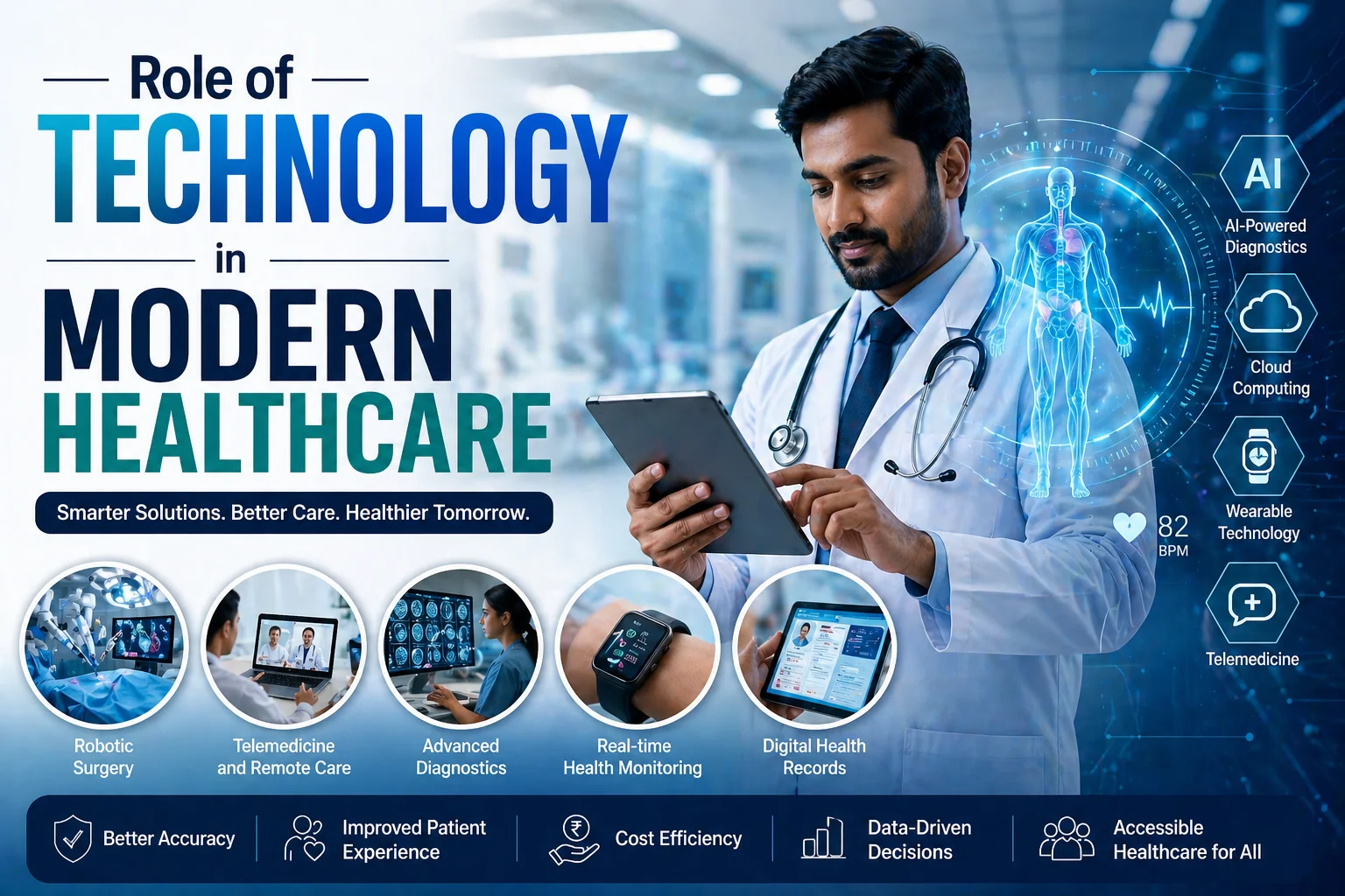 Role of Technology in Modern Healthcare